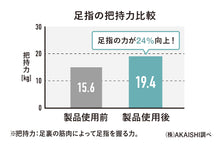 画像をギャラリービューアに読み込む, 五本指エクサルームサンダル