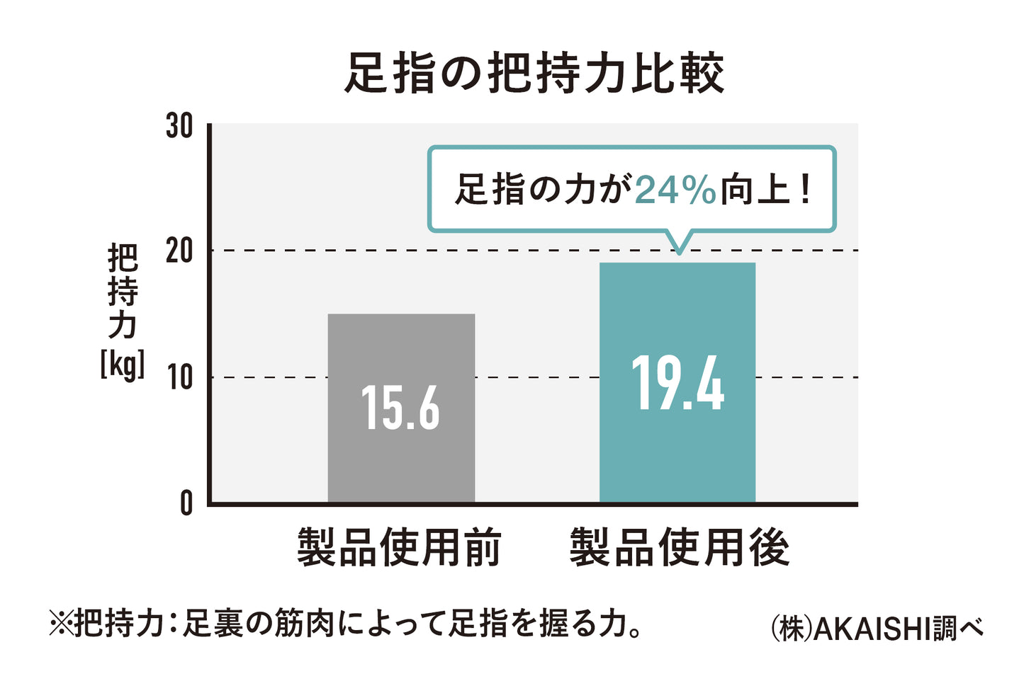 五本指エクサルームサンダル