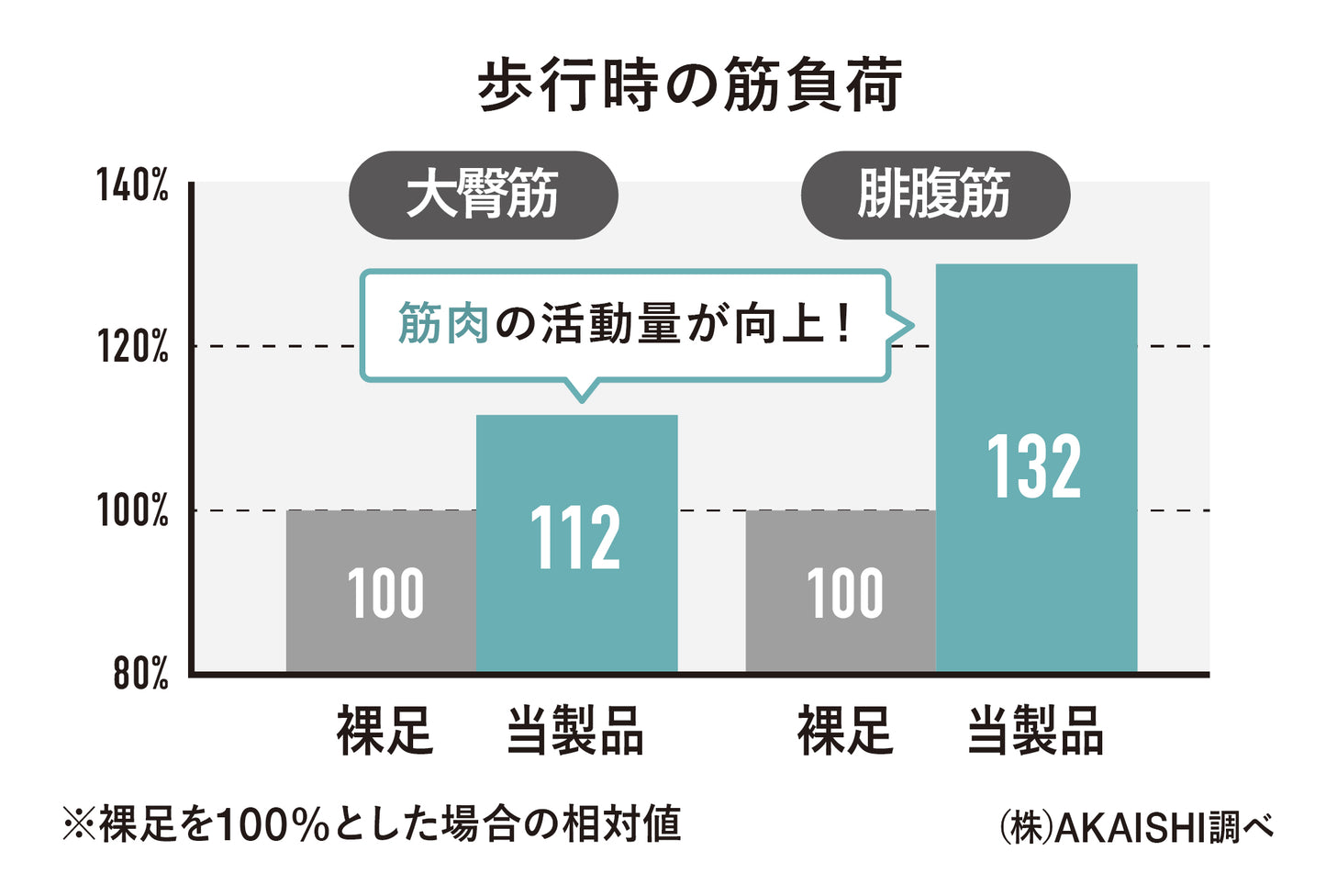 五本指エクサルームサンダル